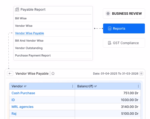 Accounts Payable and Receivable