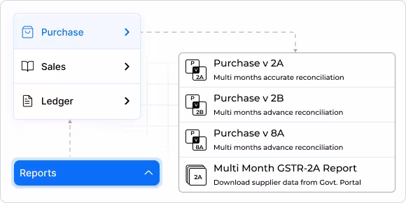 Insightful GST reports Insightful gst reports