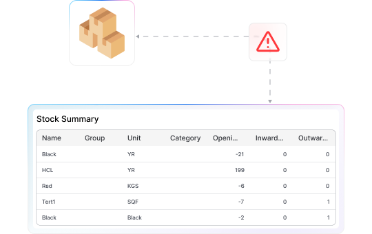 Inventory Management