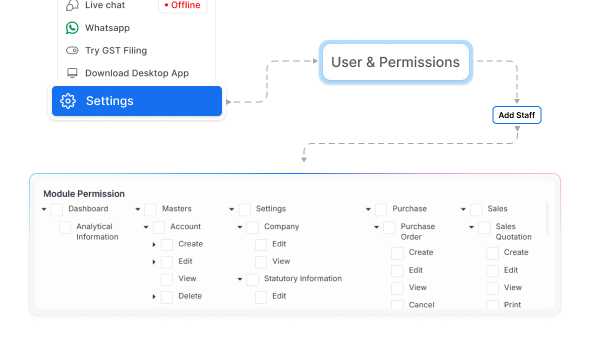 User Roles & Permissions User Roles & Permissions