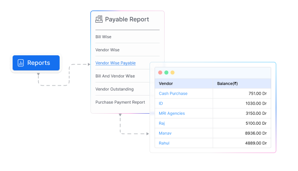 Payable & Receivable Payable & Receivable