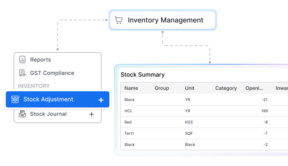 Inventory & Stock Management