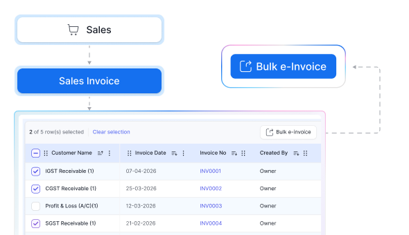 Bulk E-Invoice Upload & Processing