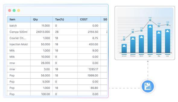 Customizable Reports & Analytics
