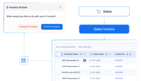 Easy & Fast E-Invoice Cancellation