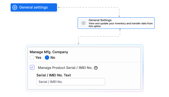 Serial / IMEI No. Management