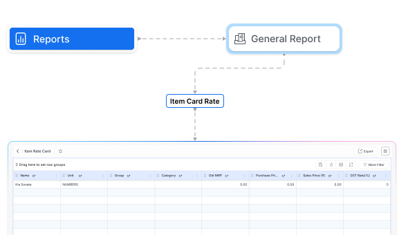 Party-wise Rate Memory