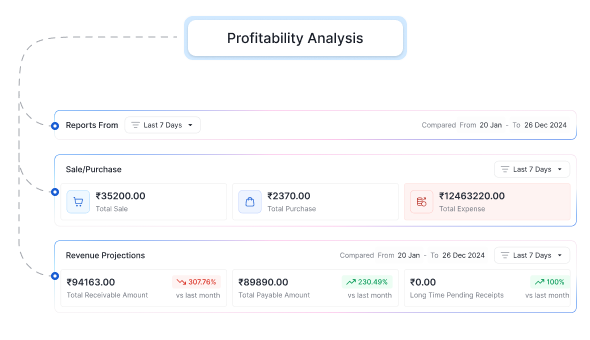 Profitability Analysis