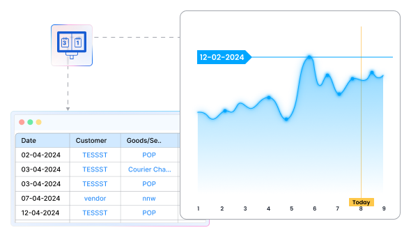 Revenue Insights & Date Comparison