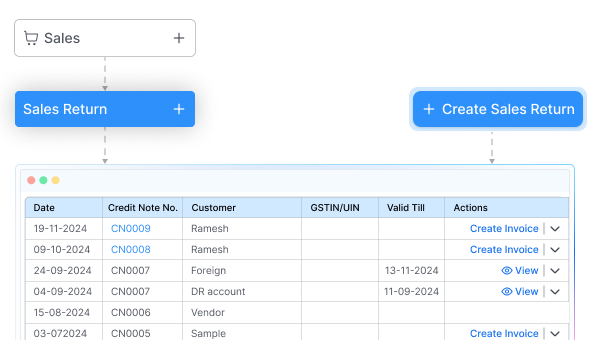 Sales Return Management
