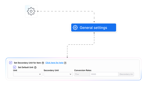 Unit Conversion and Secondary Unit in Item