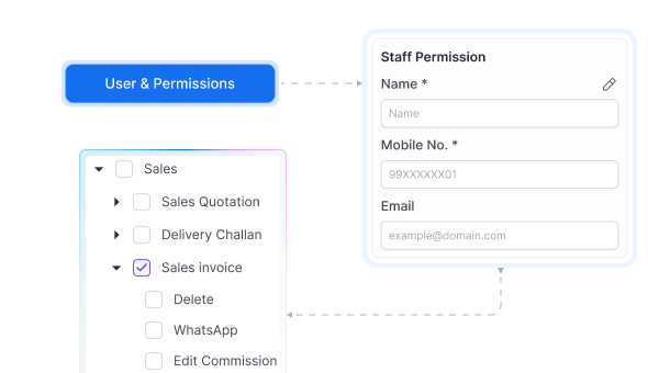 User Roles and Permissions