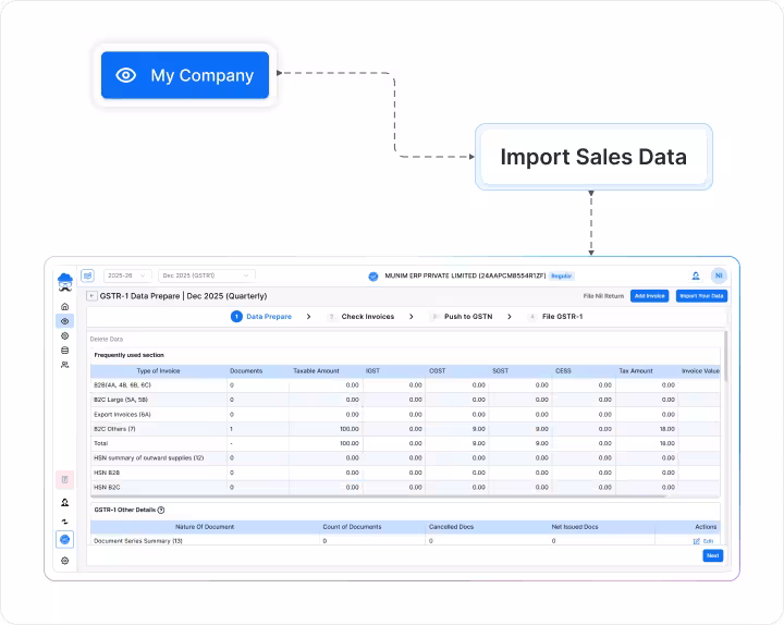 Prepare Your Data
