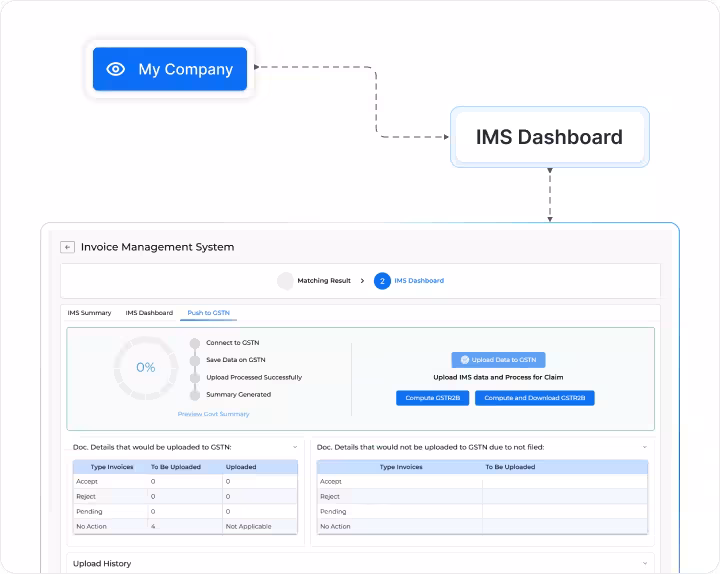 Push Data to the GSTN Portal