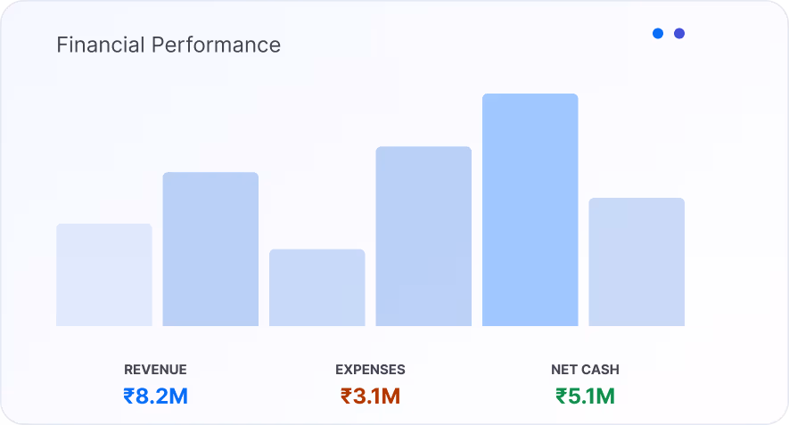 Reports and Analytics