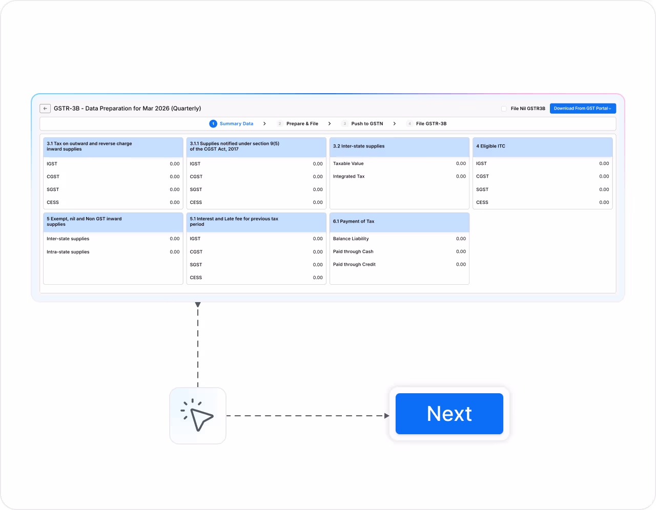 Review and Save the Data