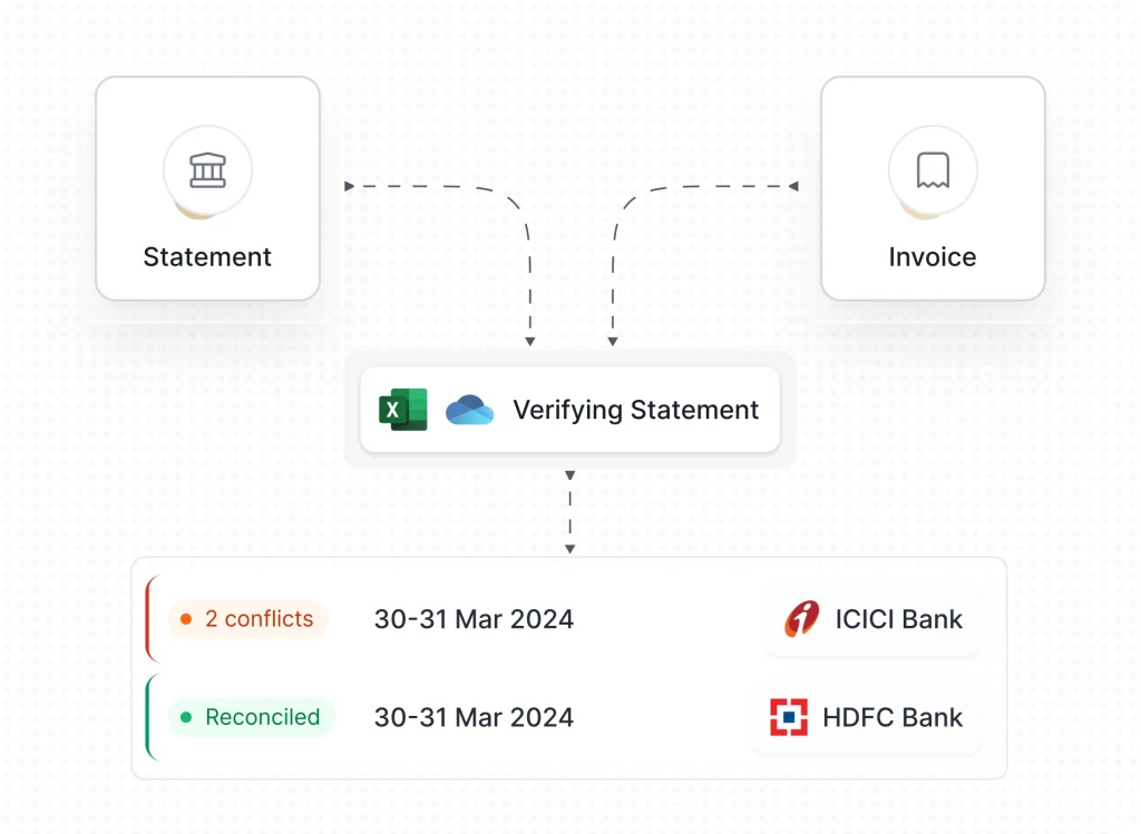 Bank reconciliation