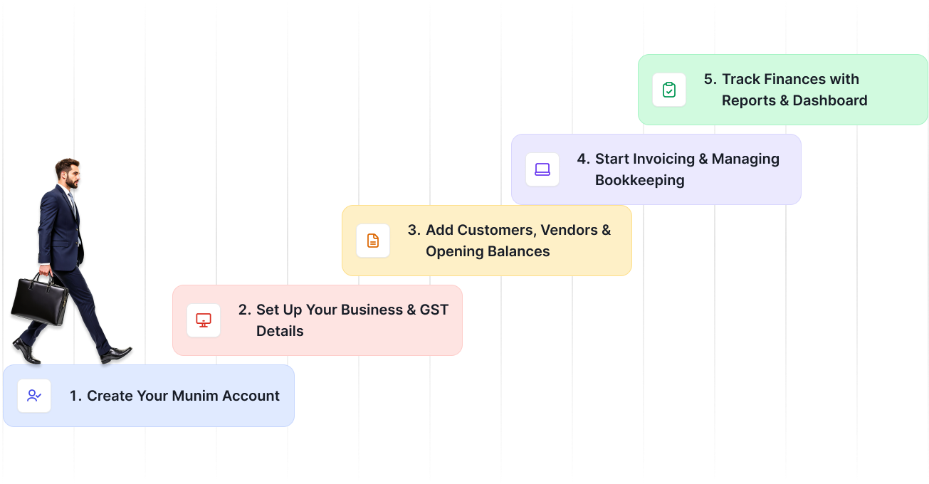 Bookkeeping Steps