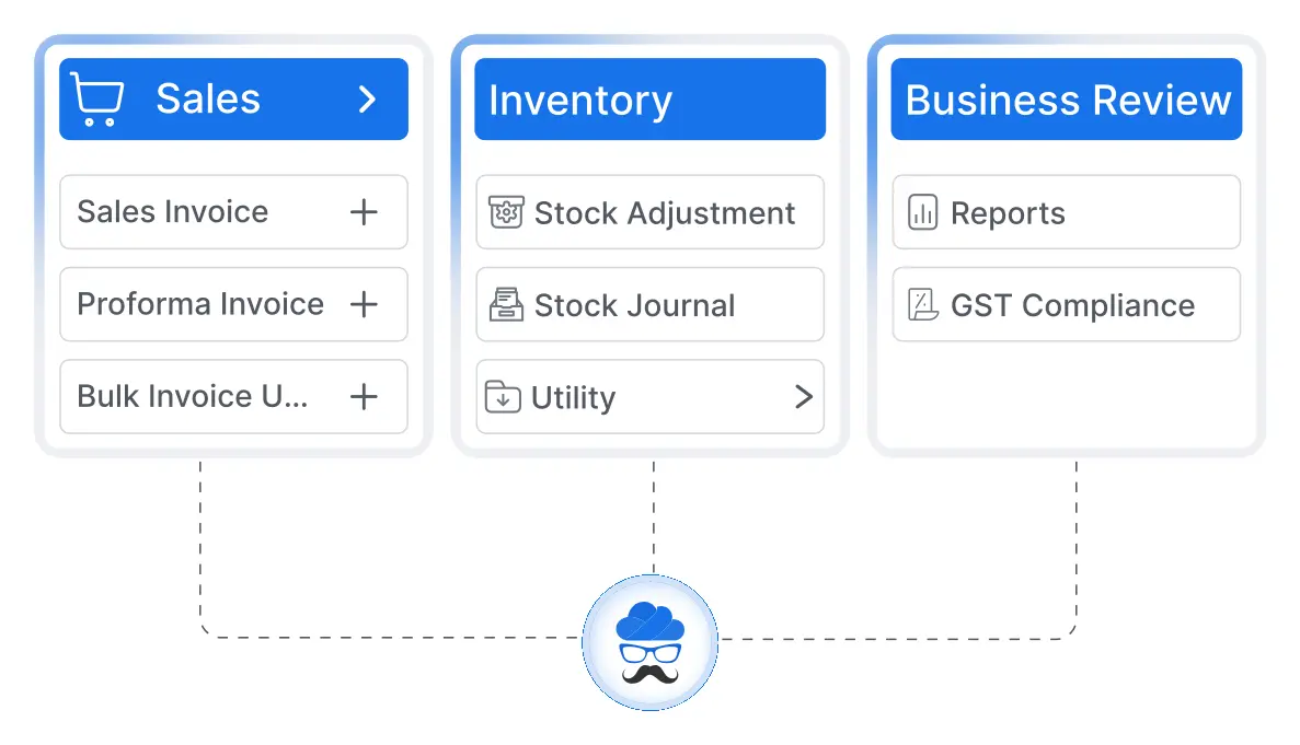 One Platform for Daily
Accounting Operations