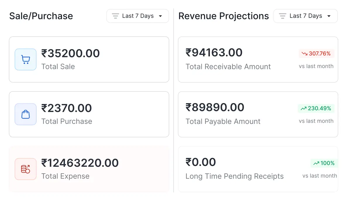 Complete Control Over
Data & Compliance