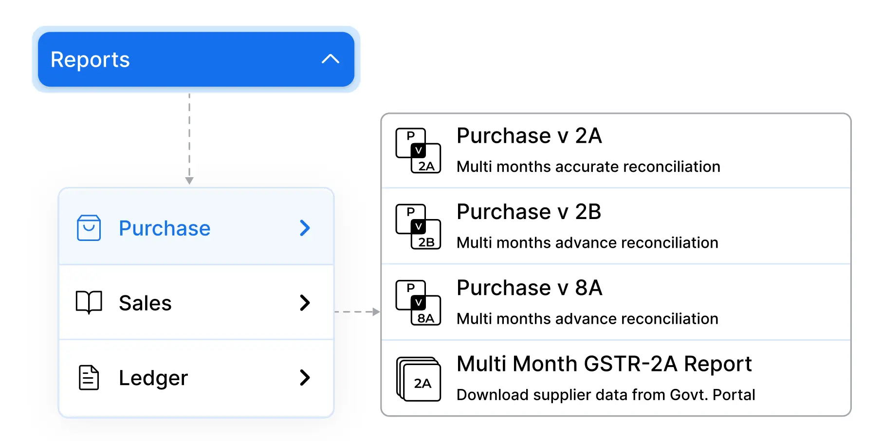 Insightful GST reports Insightful Reports Banner