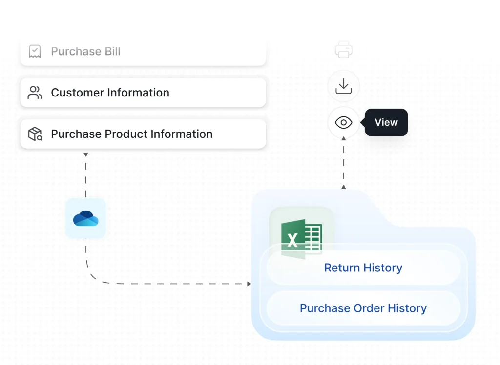 Purchase management