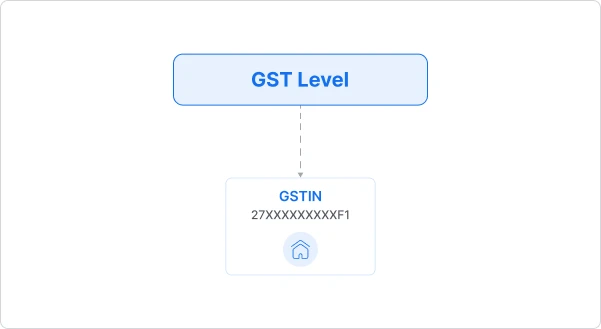 GSTIN Level reconciliation