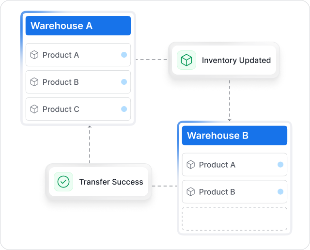 Transfer stock where it is needed