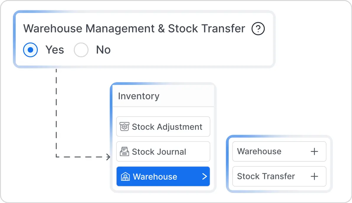 Warehouse and Stock Transfer