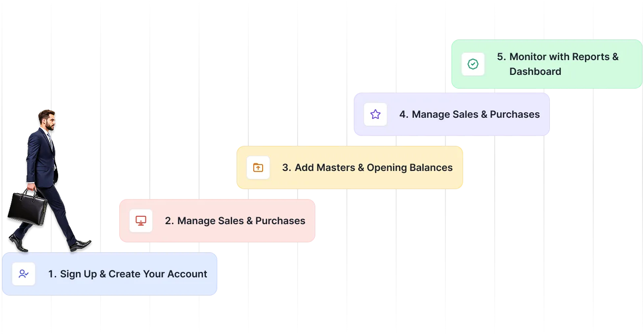 accountingeasy-steps