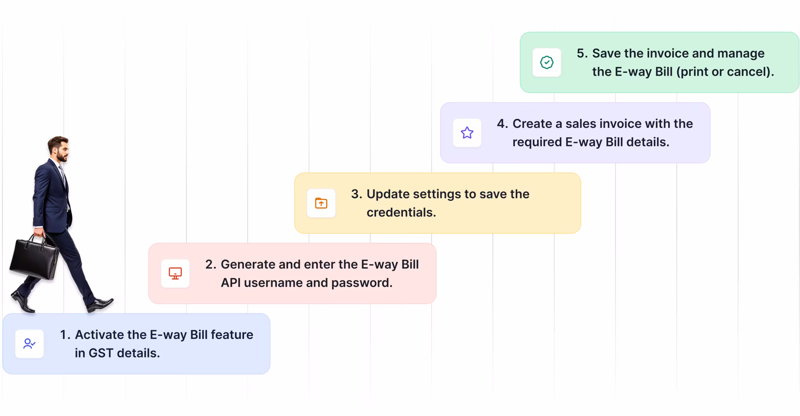e-way-bill-steps