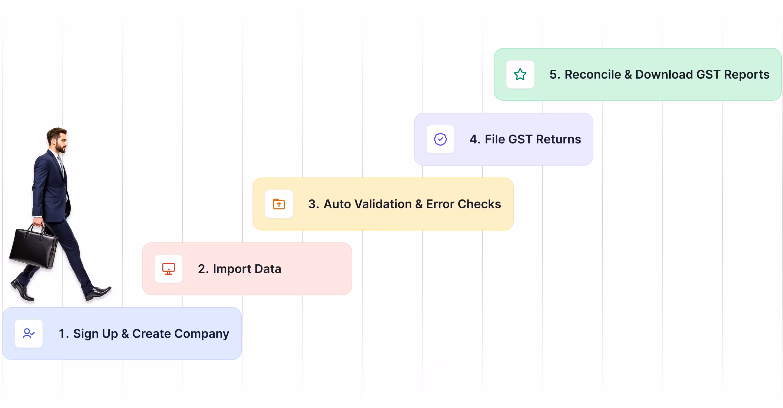 gst-easy-steps