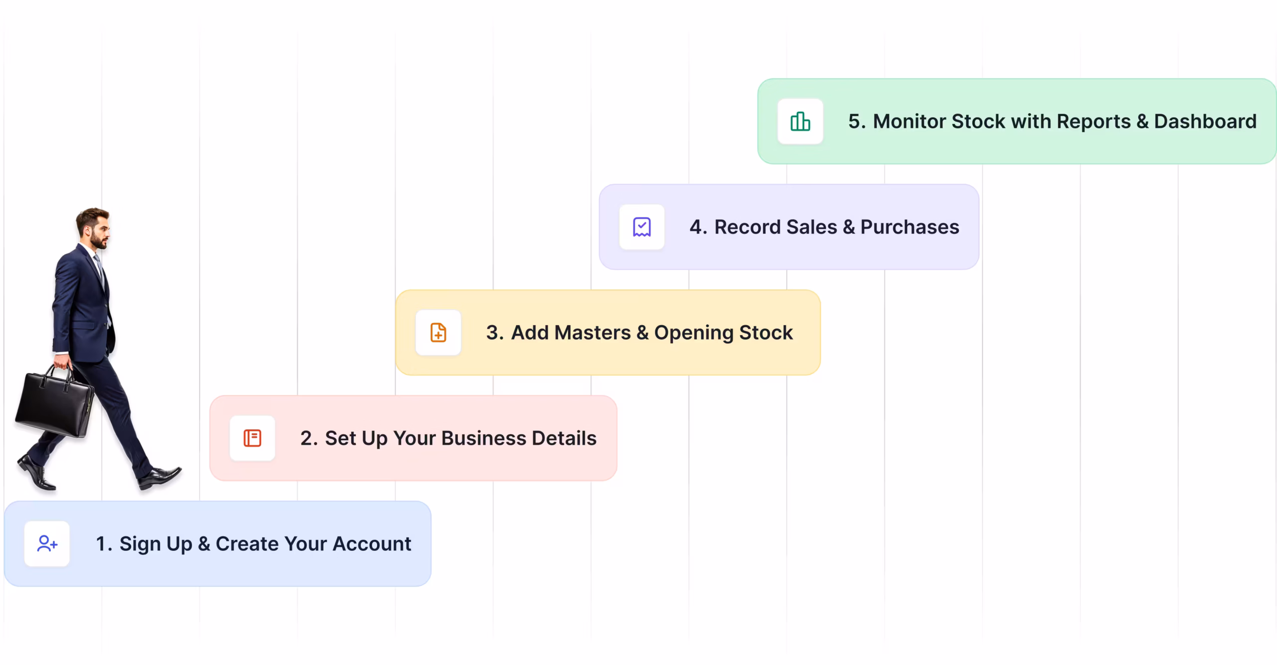 inventory-steps