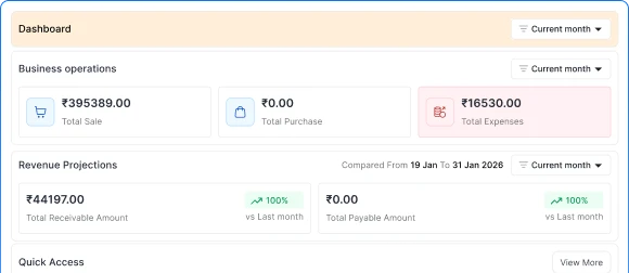 One Dashboard, Complete Overview